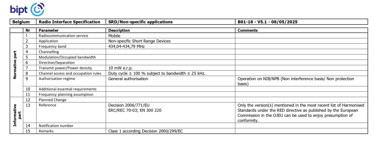 The BIPT Radio Interface Specification B01-18 table, listing the 434.04-434.79 MHz band at 10 mW e.r.p. with duty cycle unrestricted below a 25 kHz bandwidth cap, under general authorisation